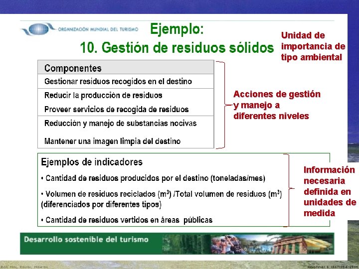 Unidad de importancia de tipo ambiental Acciones de gestión y manejo a diferentes niveles