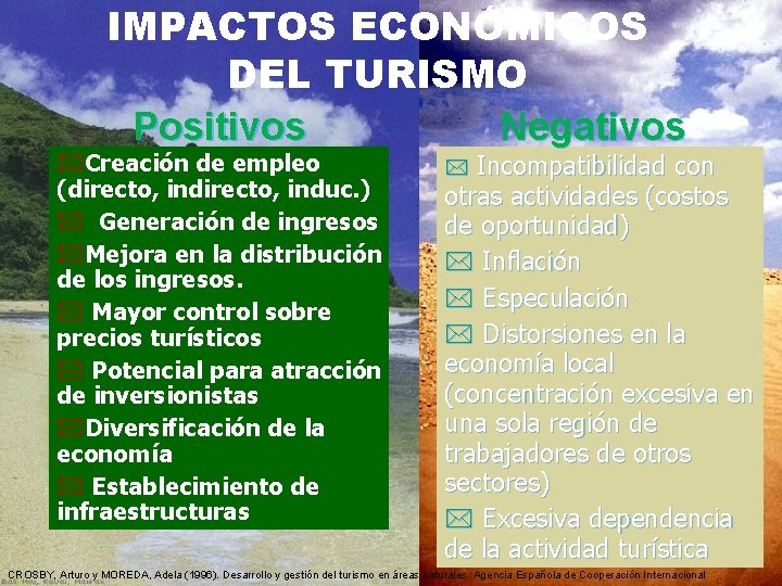 IMPACTOS ECONÓMICOS DEL TURISMO Positivos Negativos *Creación de empleo (directo, induc. ) * Generación