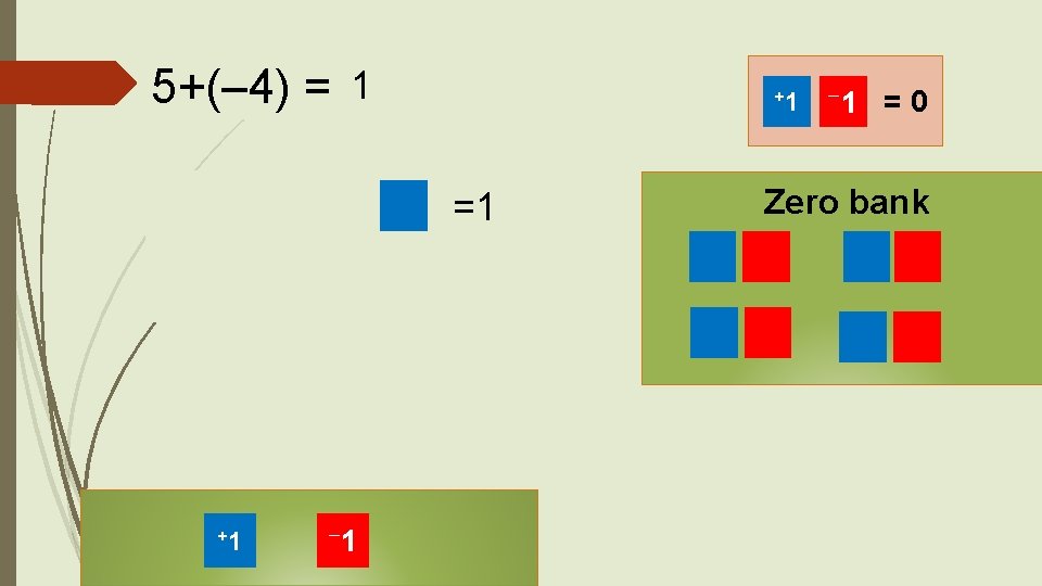 5+(– 4) = 1 +1 =1 +1 1 1 =0 Zero bank 