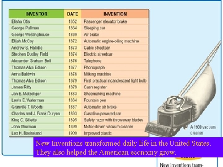 New Inventions transformed daily life in the United States. They also helped the New Inventions transformed daily life in the United States. They also helped the