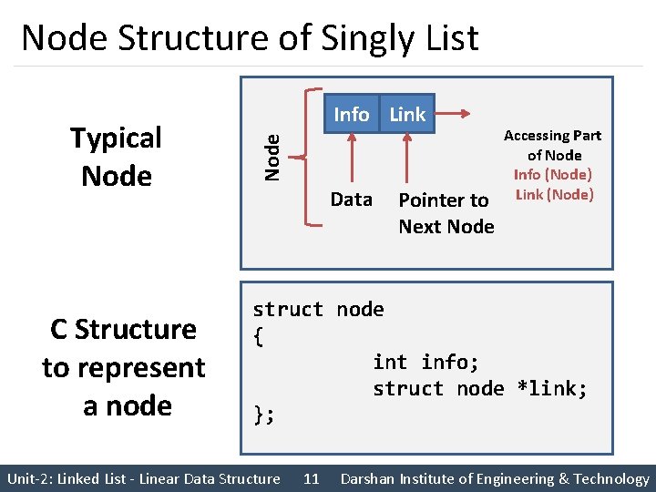 Node Structure of Singly List C Structure to represent a node Node Typical Node