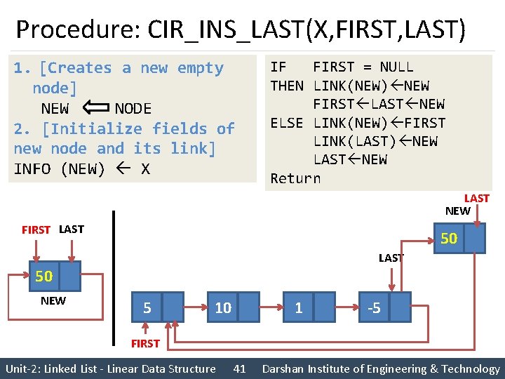 Procedure: CIR_INS_LAST(X, FIRST, LAST) 1. [Creates a new empty node] NEW NODE 2. [Initialize