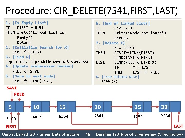 Procedure: CIR_DELETE(7541, FIRST, LAST) 1. [Is Empty List? ] IF FIRST = NULL THEN