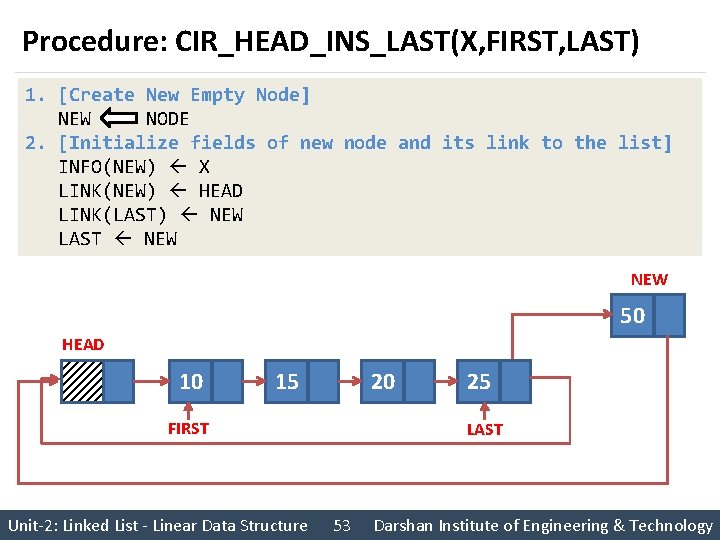 Procedure: CIR_HEAD_INS_LAST(X, FIRST, LAST) 1. [Create New Empty Node] NEW NODE 2. [Initialize fields