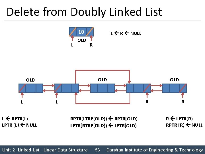 Delete from Doubly Linked List 10 L OLD L RPTR(L) LPTR (L) NULL R