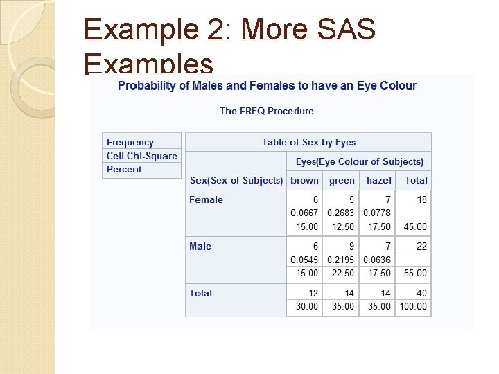 Example 2: More SAS Examples 