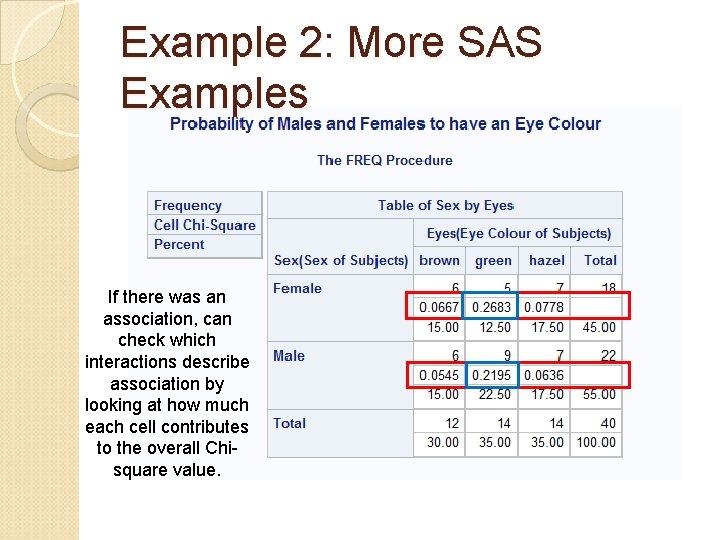 Example 2: More SAS Examples If there was an association, can check which interactions