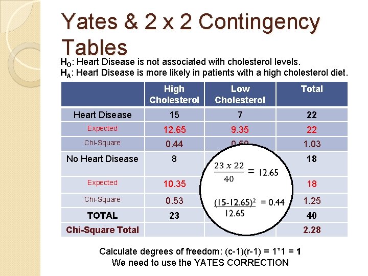 Yates & 2 x 2 Contingency Tables H : Heart Disease is not associated