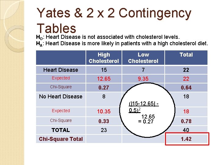 Yates & 2 x 2 Contingency Tables H : Heart Disease is not associated