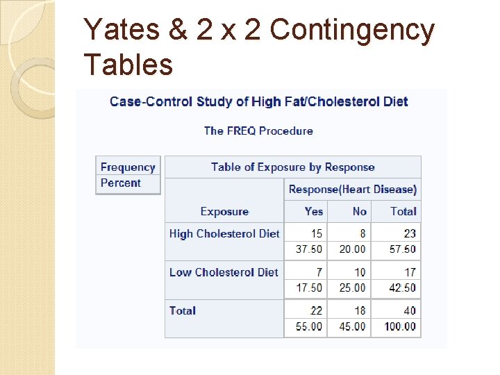 Yates & 2 x 2 Contingency Tables 