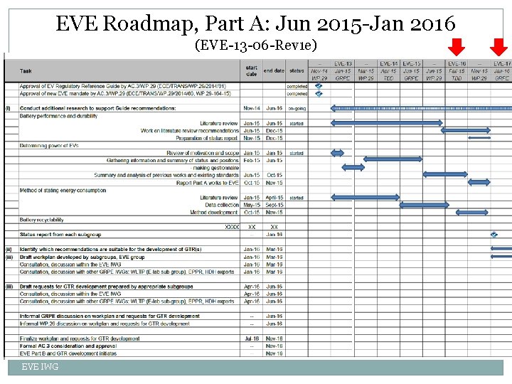 EVE Roadmap, Part A: Jun 2015 -Jan 2016 (EVE-13 -06 -Rev 1 e) 3