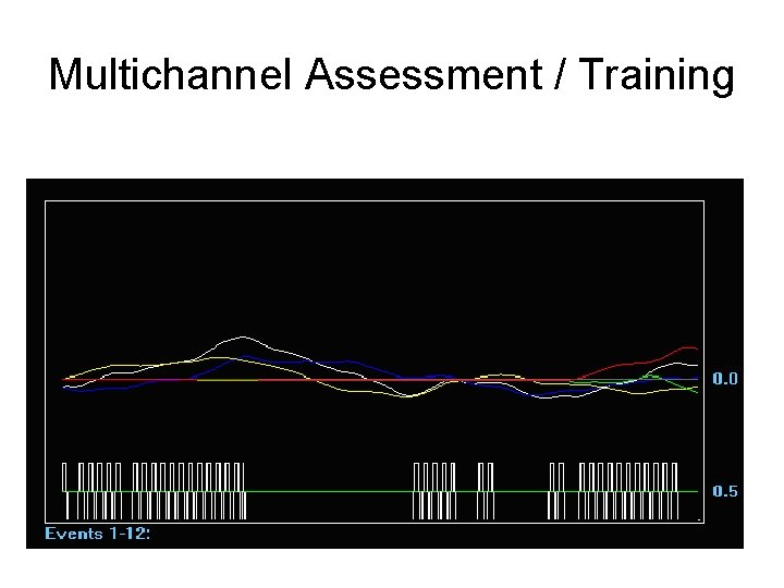 Multichannel Assessment / Training 