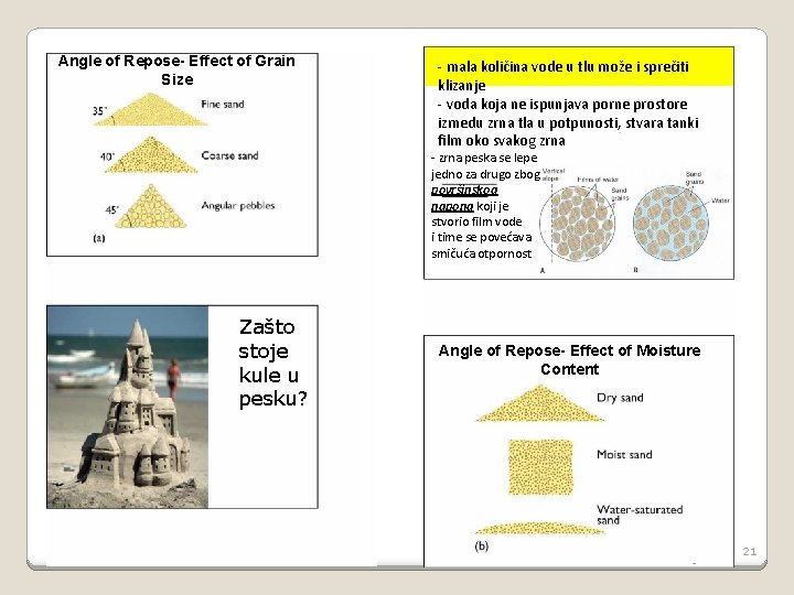 Angle of Repose- Effect of Grain Size - mala količina vode u tlu može