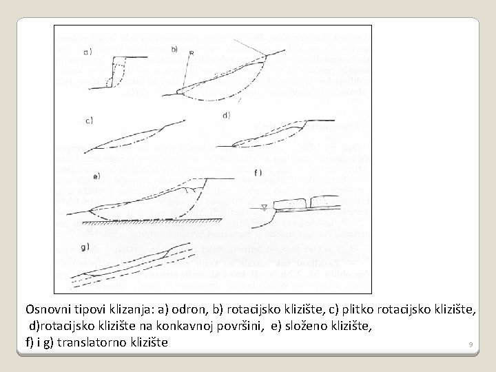 Osnovni tipovi klizanja: a) odron, b) rotacijsko klizište, c) plitko rotacijsko klizište, d)rotacijsko klizište