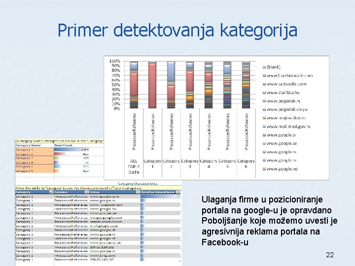 Primer detektovanja kategorija Ulaganja firme u pozicioniranje portala na google-u je opravdano Poboljšanje koje