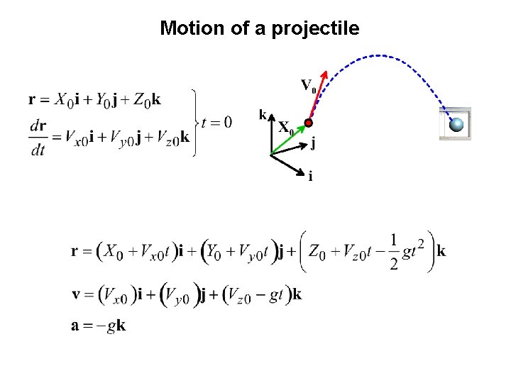 Motion of a projectile Motion of a projectile