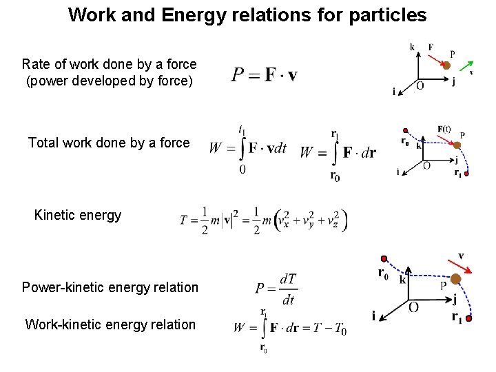 Work and Energy relations for particles Rate of work done by a force (power Work and Energy relations for particles Rate of work done by a force (power