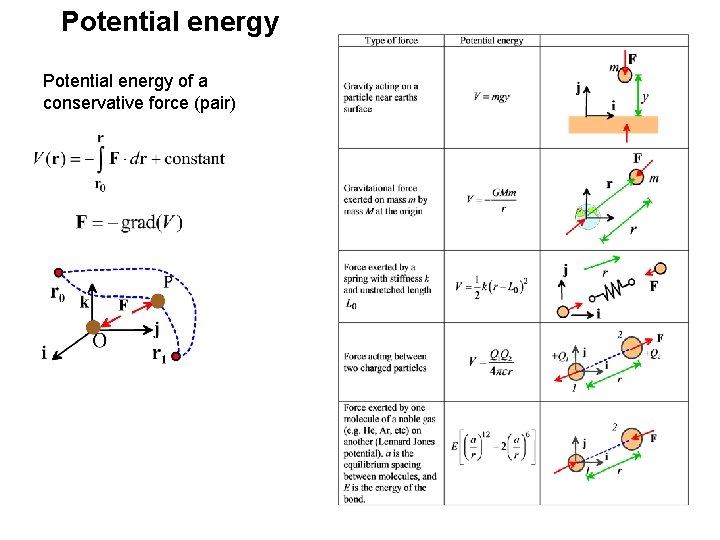 Potential energy of a conservative force (pair) Potential energy of a conservative force (pair)