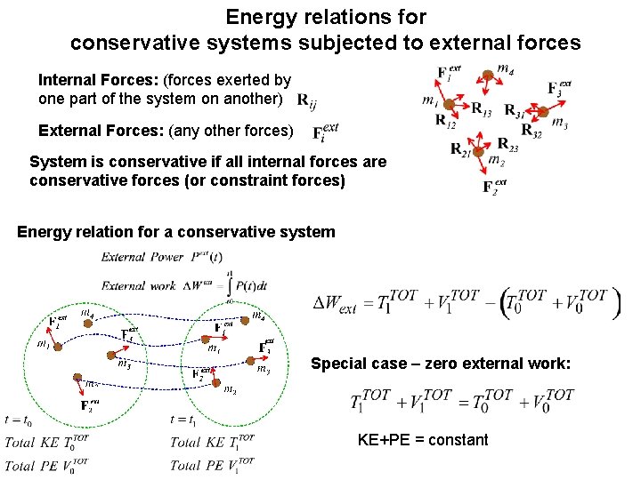 Energy relations for conservative systems subjected to external forces Internal Forces: (forces exerted by Energy relations for conservative systems subjected to external forces Internal Forces: (forces exerted by