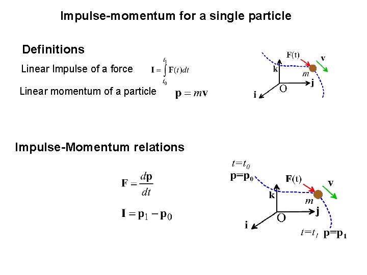 Impulse-momentum for a single particle Definitions Linear Impulse of a force Linear momentum of Impulse-momentum for a single particle Definitions Linear Impulse of a force Linear momentum of