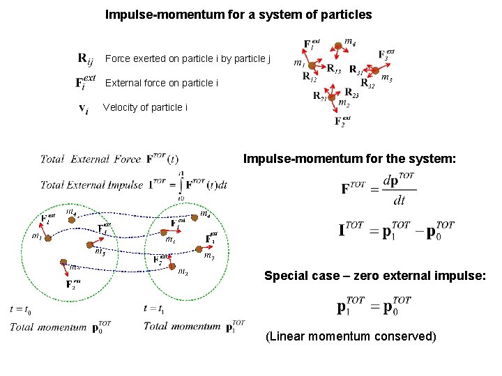 Impulse-momentum for a system of particles Force exerted on particle i by particle j Impulse-momentum for a system of particles Force exerted on particle i by particle j
