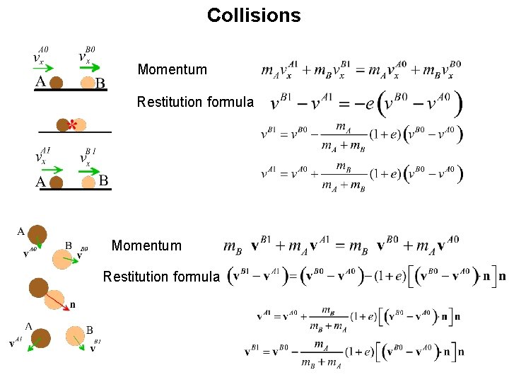 Collisions Momentum Restitution formula Collisions Momentum Restitution formula