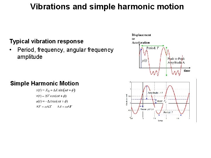 Vibrations and simple harmonic motion Typical vibration response • Period, frequency, angular frequency amplitude Vibrations and simple harmonic motion Typical vibration response • Period, frequency, angular frequency amplitude
