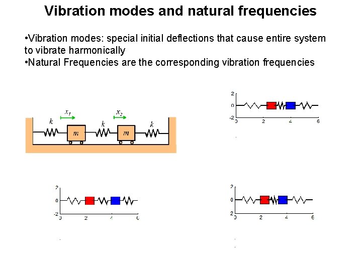 Vibration modes and natural frequencies • Vibration modes: special initial deflections that cause entire Vibration modes and natural frequencies • Vibration modes: special initial deflections that cause entire