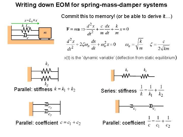 Writing down EOM for spring-mass-damper systems Commit this to memory! (or be able to Writing down EOM for spring-mass-damper systems Commit this to memory! (or be able to