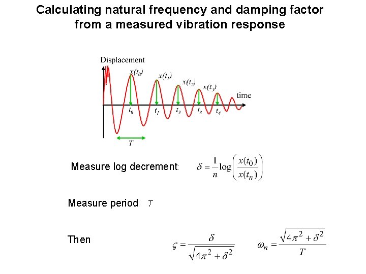 Calculating natural frequency and damping factor from a measured vibration response Measure log decrement: Calculating natural frequency and damping factor from a measured vibration response Measure log decrement: