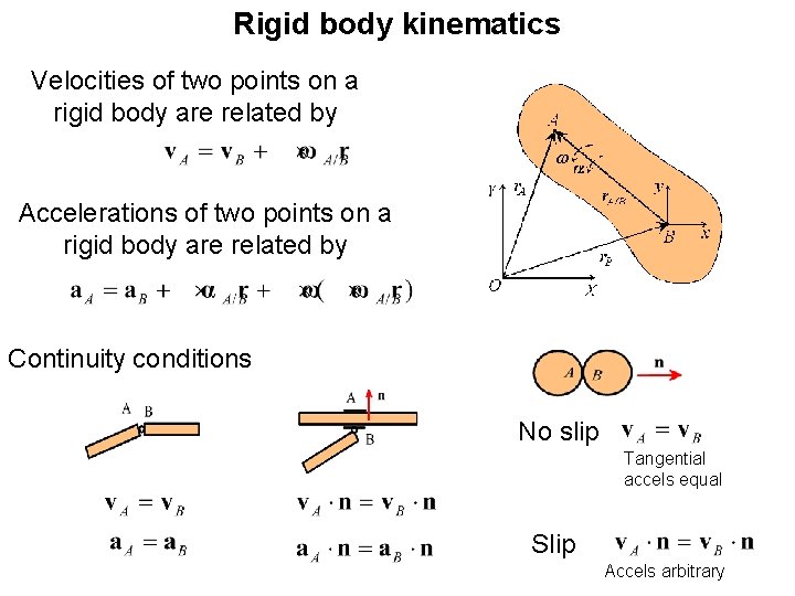 Rigid body kinematics Velocities of two points on a rigid body are related by Rigid body kinematics Velocities of two points on a rigid body are related by