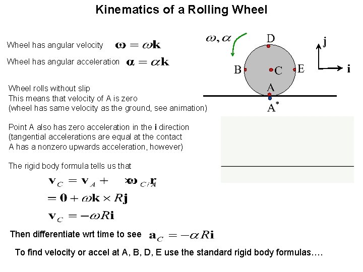 Kinematics of a Rolling Wheel has angular velocity Wheel has angular acceleration Wheel rolls Kinematics of a Rolling Wheel has angular velocity Wheel has angular acceleration Wheel rolls