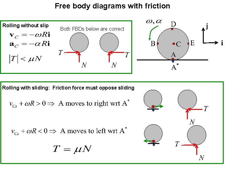 Free body diagrams with friction Rolling without slip Both FBDs below are correct Rolling Free body diagrams with friction Rolling without slip Both FBDs below are correct Rolling