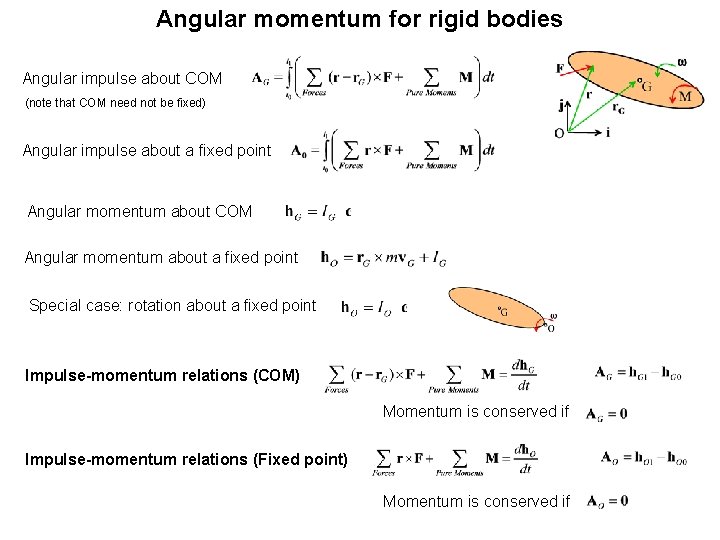 Angular momentum for rigid bodies Angular impulse about COM (note that COM need not Angular momentum for rigid bodies Angular impulse about COM (note that COM need not