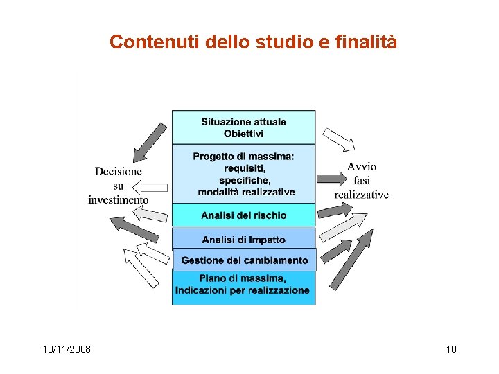 Contenuti dello studio e finalità 10/11/2008 10 