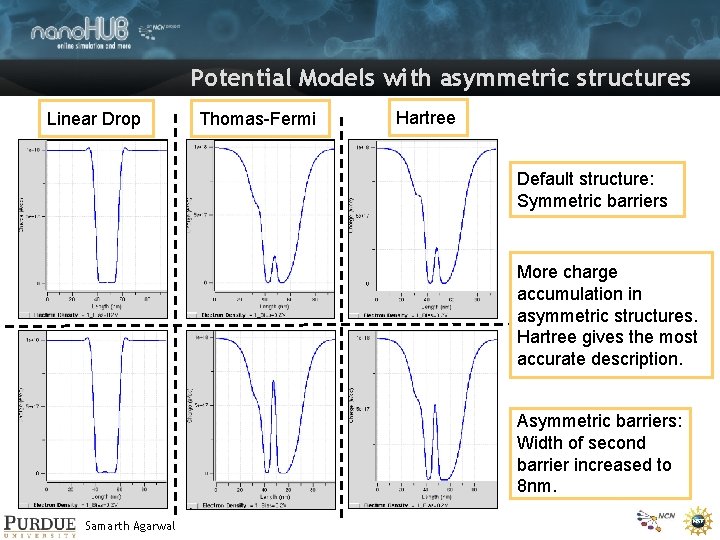 Potential Models with asymmetric structures Linear Drop Thomas-Fermi Hartree Default structure: Symmetric barriers More