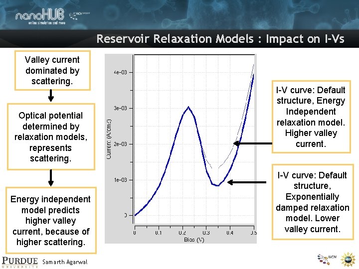 Reservoir Relaxation Models : Impact on I-Vs Valley current dominated by scattering. Optical potential