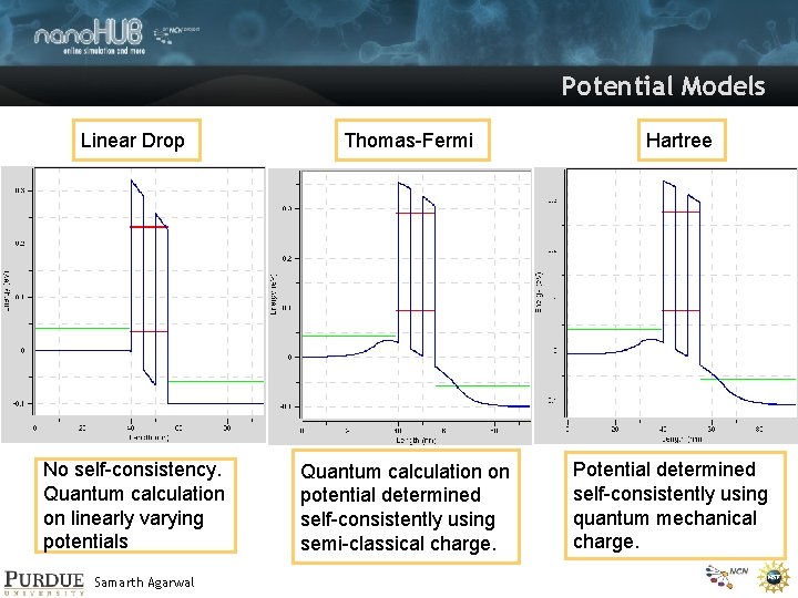 Potential Models Linear Drop Thomas-Fermi No self-consistency. Quantum calculation on linearly varying potentials Quantum