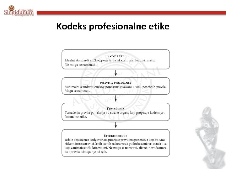 Kodeks profesionalne etike 