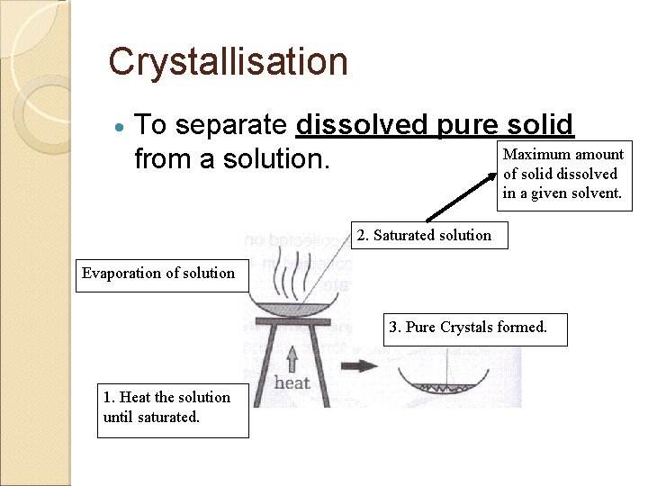 Crystallisation To separate dissolved pure solid Maximum amount from a solution. of solid dissolved