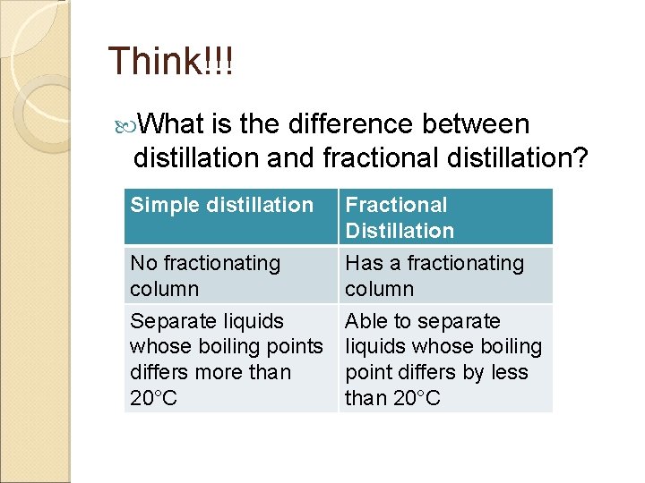 Think!!! What is the difference between distillation and fractional distillation? Simple distillation Fractional Distillation