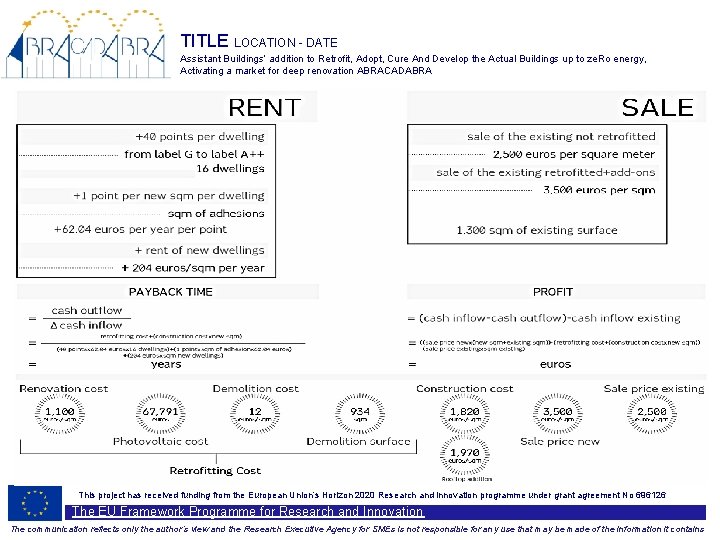 TITLE LOCATION - DATE Assistant Buildings’ addition to Retrofit, Adopt, Cure And Develop the