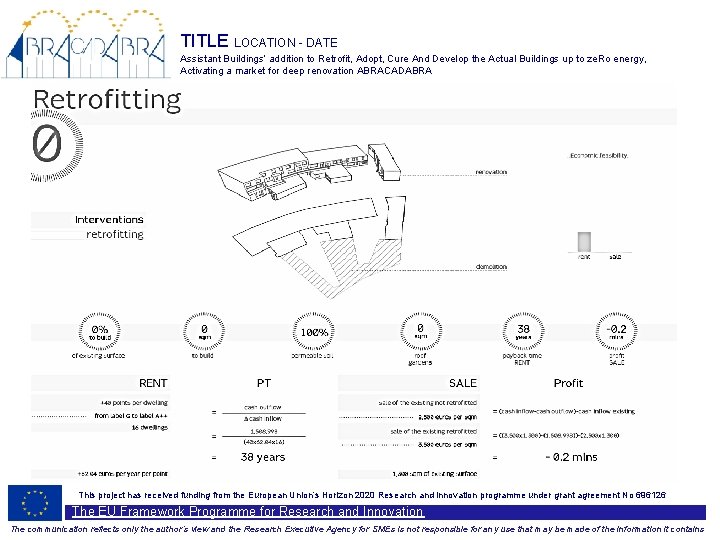 TITLE LOCATION - DATE Assistant Buildings’ addition to Retrofit, Adopt, Cure And Develop the