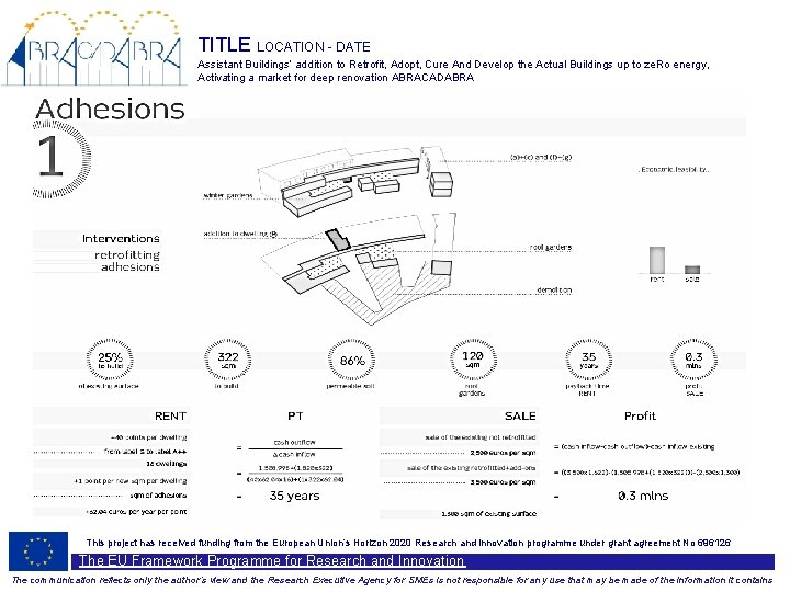 TITLE LOCATION - DATE Assistant Buildings’ addition to Retrofit, Adopt, Cure And Develop the