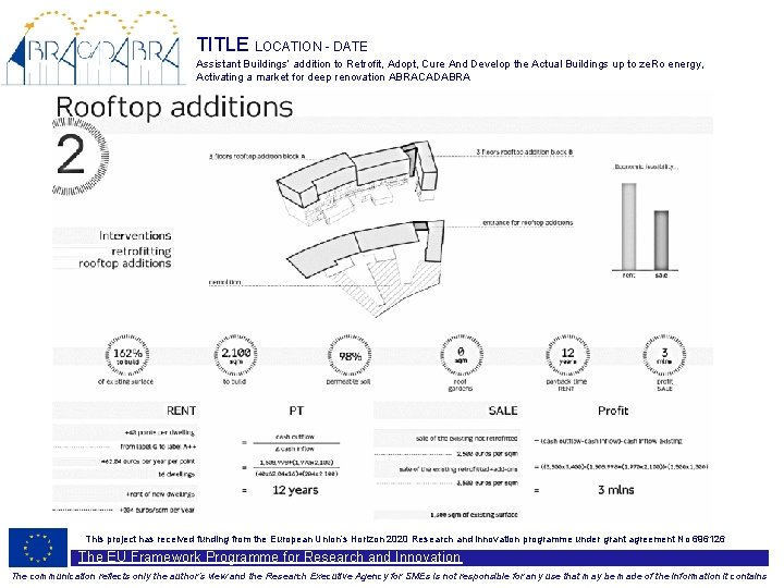 TITLE LOCATION - DATE Assistant Buildings’ addition to Retrofit, Adopt, Cure And Develop the