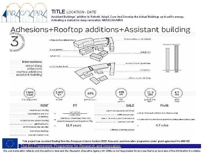 TITLE LOCATION - DATE Assistant Buildings’ addition to Retrofit, Adopt, Cure And Develop the