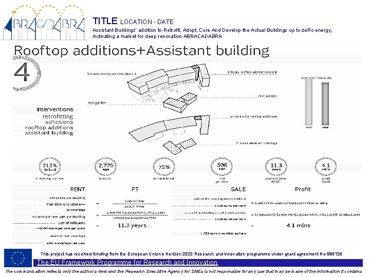 TITLE LOCATION - DATE Assistant Buildings’ addition to Retrofit, Adopt, Cure And Develop the
