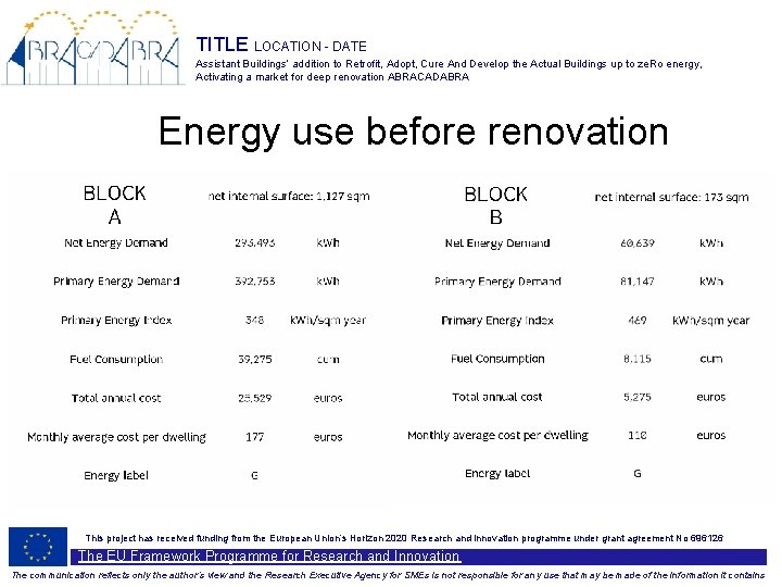 TITLE LOCATION - DATE Assistant Buildings’ addition to Retrofit, Adopt, Cure And Develop the