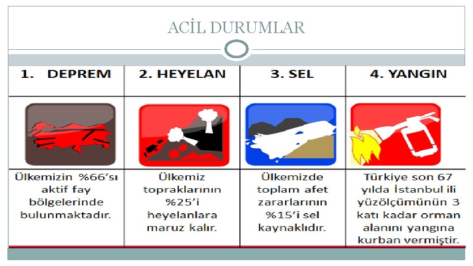 ACİL DURUMLAR 