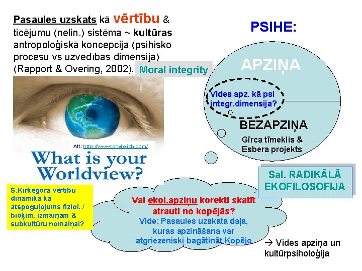 Pasaules uzskats kā vērtību & ticējumu (nelin. ) sistēma ~ kultūras antropoloģiskā koncepcija (psihisko